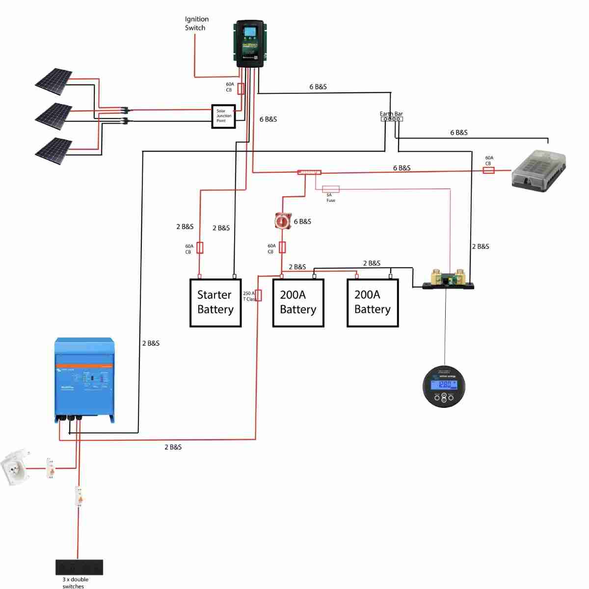 Best 12v to 240v Caravan Inverters in Australia